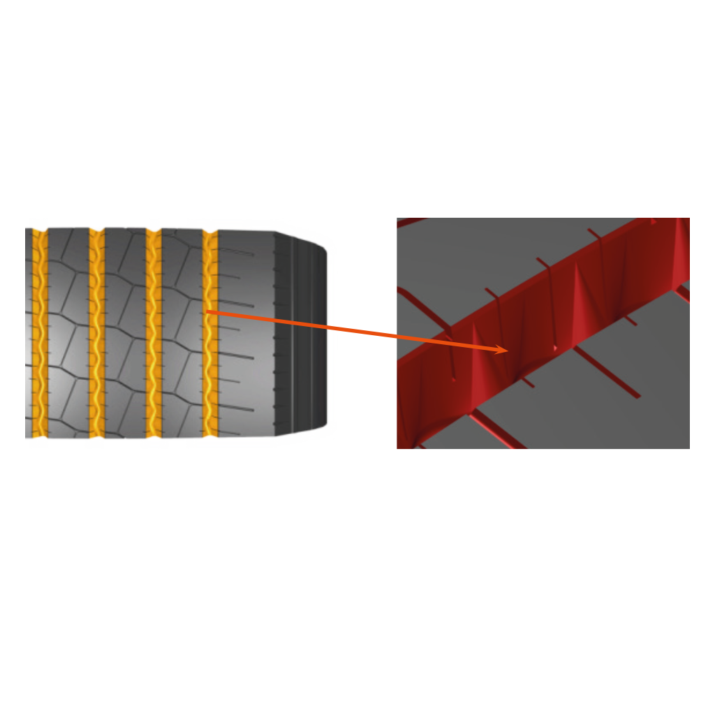 Tiefe Lamellen entlasten den Reifen und sorgen für eine reibungslose Fahrt